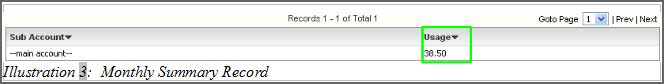 iSMS Monthly Summary — results table